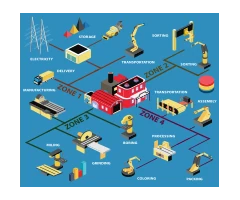 gestionale processi di lavorazione